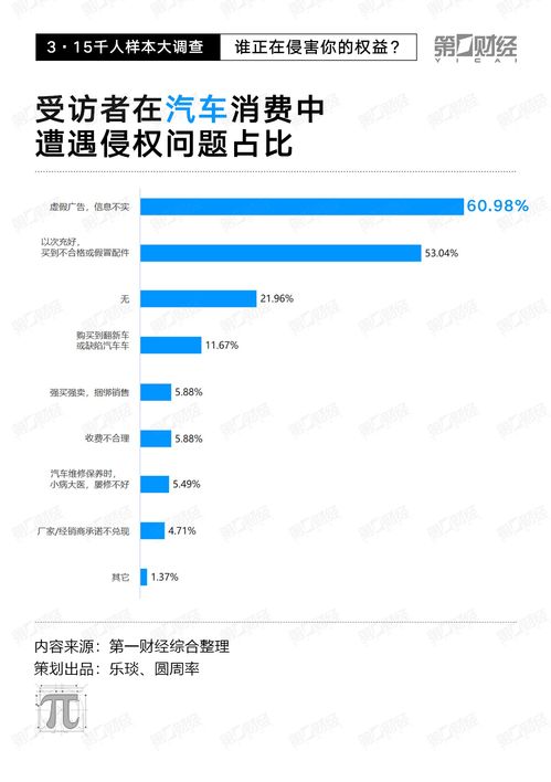 千人大调查揭示 线上纠纷占近八成，电子产品、旅游与医美成重灾区
