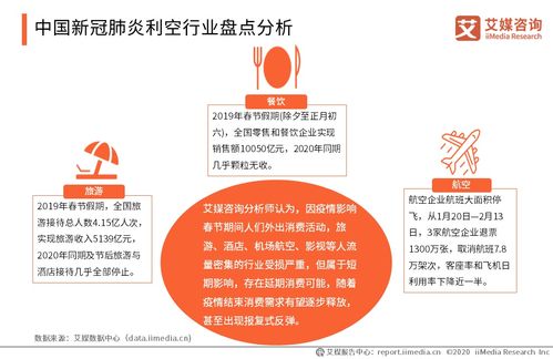 五一出行有望恢复，2020年中国旅游业受疫情影响的数据分析