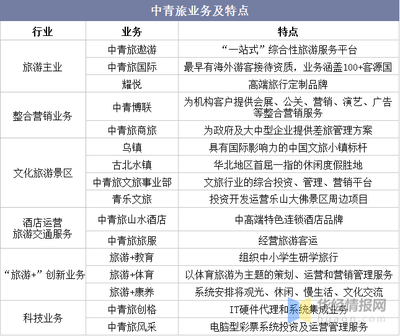 2021年中国旅游行业主要产业竞争格局及重点企业经营深度分析